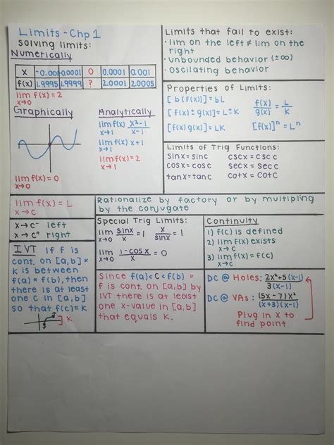 Ap Calc 1 Limits Chapter Review Basic Math Skills Basic Calculus