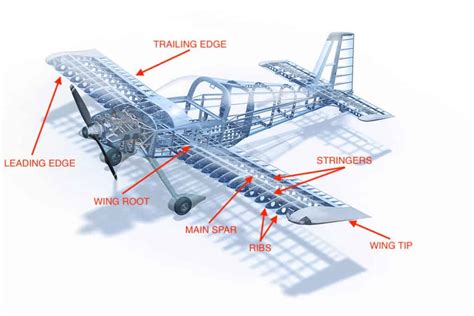 Why Do Airplanes Have Different Shaped Wings? – Pilot Teacher