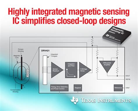 Integrated Fluxgate Sensor Provides Closed Loop Current Sensing