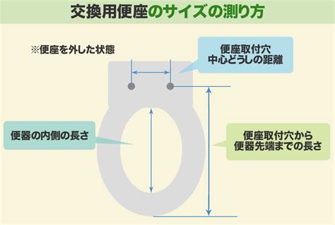 トイレ便座のみの交換費用はどれくらい？料金事例から見る相場とは レスキューラボ