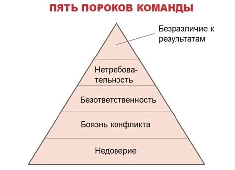 5 пороков команды патрик ленсиони: Отзывы о книге «Пять пороков команды ...