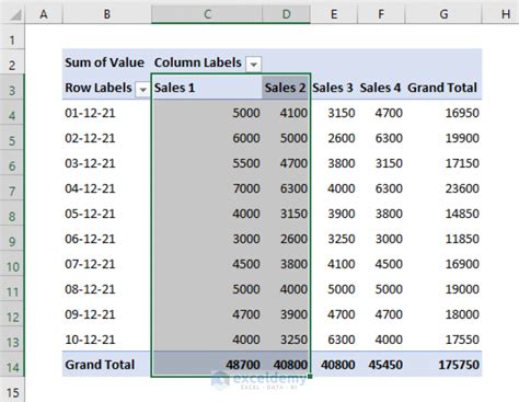 How To Group Columns In Excel Pivot Table 2 Methods ExcelDemy