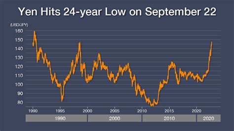 Can Japans Currency Intervention Keep Yen Afloat Nhk World Japan News