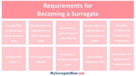 Explore Surrogate Mother Requirements And Disqualifications