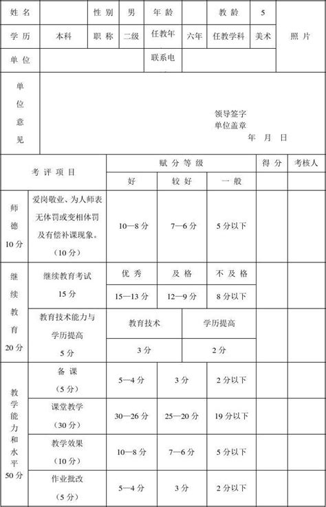 学科带头人申报表模板word文档免费下载文档大全