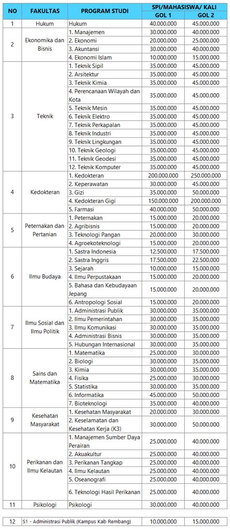 Maba Biaya Kuliah Undip TA 2024 2025 SSCNBKN Id