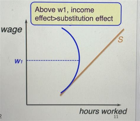 Microeconomics Labour Markets Supply Of Labour Flashcards Quizlet