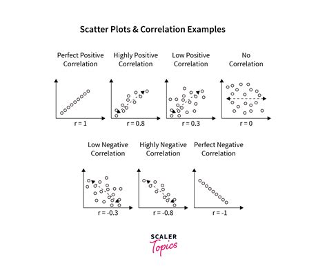 Covariance And Correlation Scaler Topics