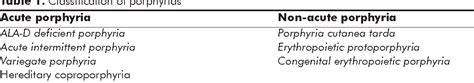 Table From A Man With Porphyria Cutanea Tarda Presenting With