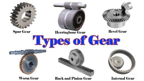 Andalos-Trading.com | How many types of gear motors are used in the ...