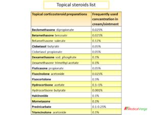 TOPICAL STEROIDS MedicalVerge