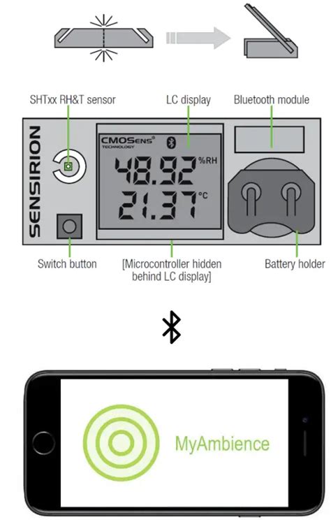 SENSIRION SHT4x Smart Gadget User Guide