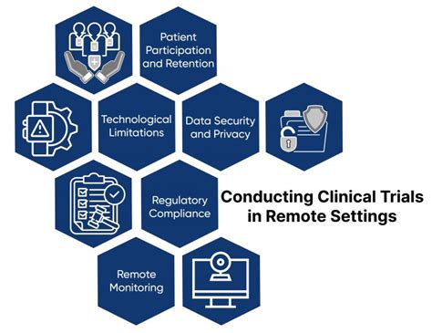 Clinical Trials In Remote Settings Infographics Clinical Trials And