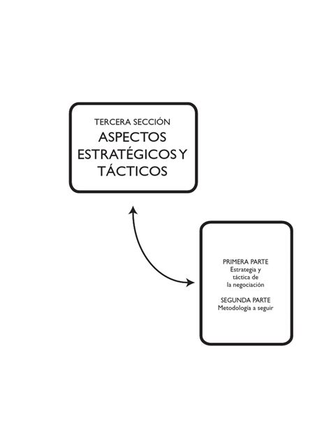 Cap 14 Tactica De Negociacion Pdf Planificación Estrategia Militar