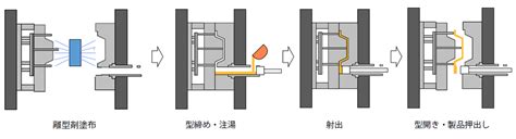 アルミダイカスト鋳造 事業案内 株式会社トウチュウ