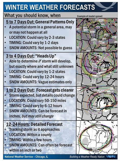 Winter Weather Preparedness Week In Illinois And Indiana