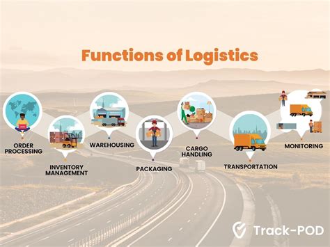 7 Functions Of Logistics Roles Of Logistics In The Supply Chain