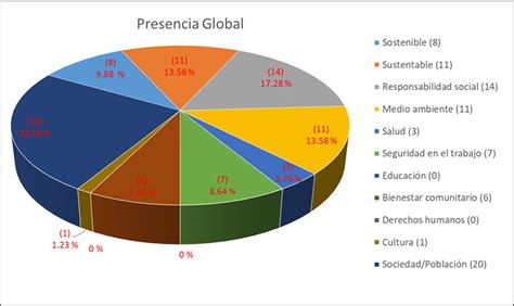 Responsabilidad social empresarial en la misión visión y valores de