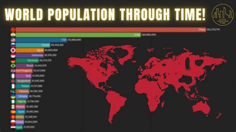 World Population Through Time 1950 2050 Youtube