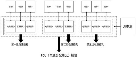 电源分配单元和货架的制作方法