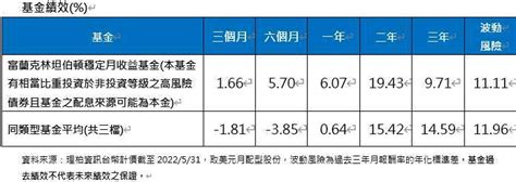 【富蘭克林】通膨再創新高 核心配置平衡策略穩健應對 Anue鉅亨 基金