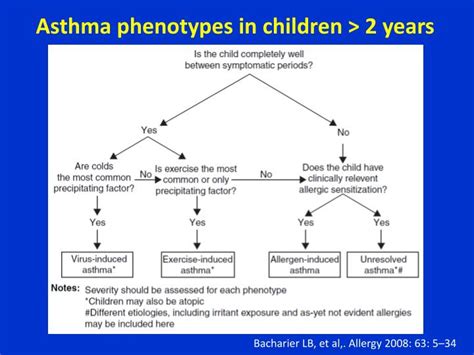 Asthma In Children: Cause, Symptoms, Diagnosing And Treatment. First Aid