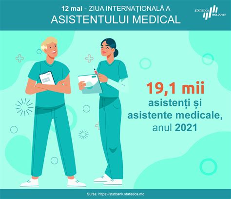 Ziua Internațională A Asistentului Medical