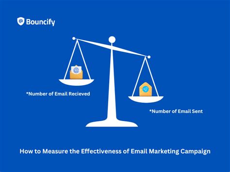 Measure The Effectiveness Of Email Marketing Campaign