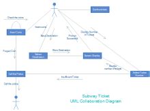 Una Guida Completa Al Diagramma UML