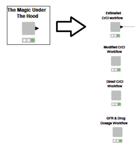 Monitor Kidney Health in KNIME | KNIME