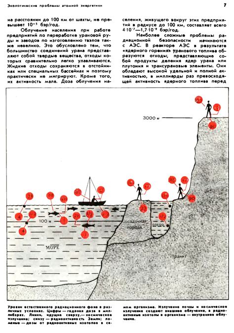 Бабаев Н. С. и др. Экологические проблемы атомной энергетики. — 1978 ...