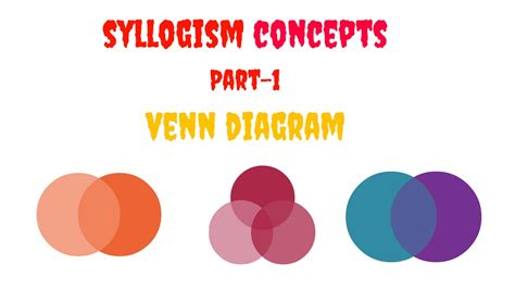 Syllogism Concepts And Tricks Part 1 YouTube