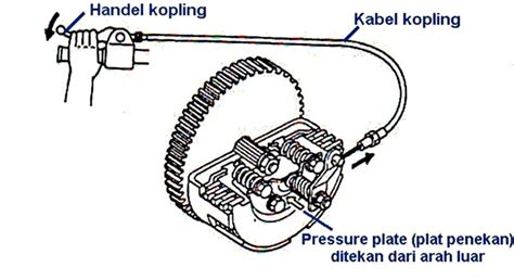 Mengenal Perbedaan Kopling Basah Dan Kering Di Motor Autos Id