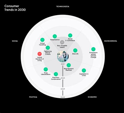 How To Do Horizon Scanning A Step By Step Guide Futures Platform