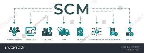 Scm Banner Website Icon Vector Illustration Royalty Free Stock Vector