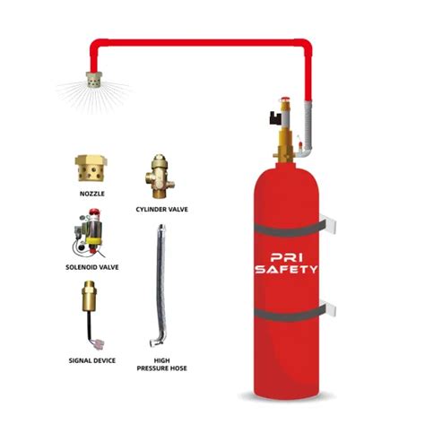 Novec Fk Fire Suppression System Novec Suppression