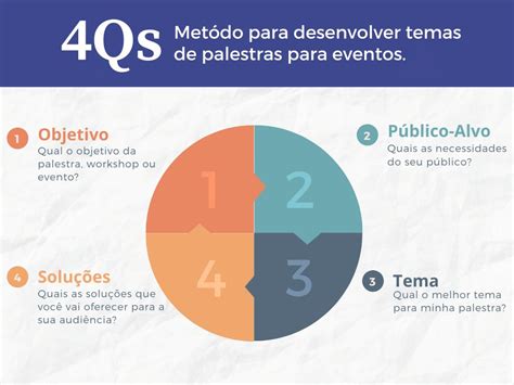 Como Definir O Tema De Uma Palestra Dicas Para Criar Um Tema Incr Vel