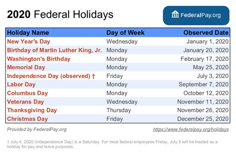 List Of Federal Holidays For 2021 And 2022