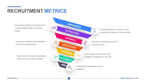 Examples Of Hiring Metrics