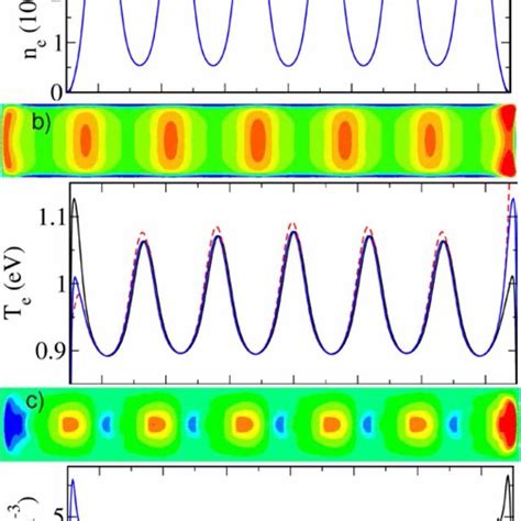 Instantaneous Spatial Distributions Of The Plasma Density A Electron