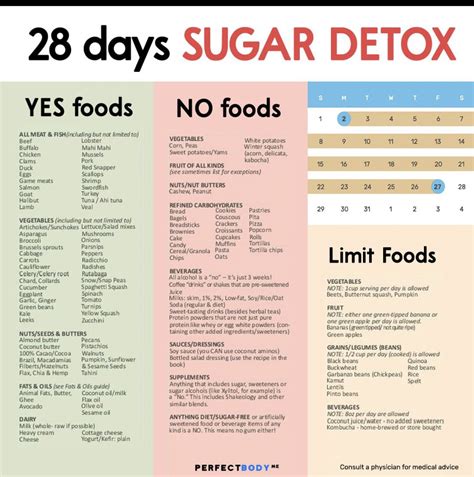 Pin On Low Gi Diet In 2024 Sugar Free Diet Plan Sugar Diet Plan No Sugar Diet