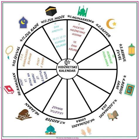 Pin on ramadan ideas