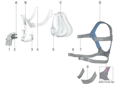 Frame For Full Face Mask Resmed Airfit F10