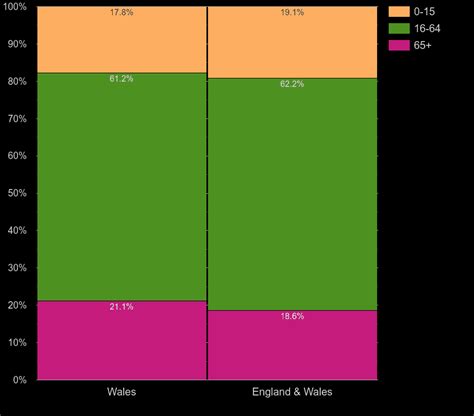 Wales population stats in maps and graphs.