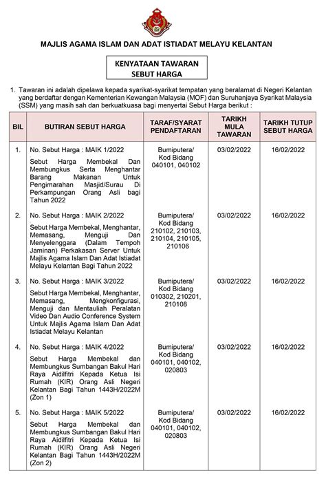 Kenyataan Tawaran Sebut Harga Tarikh Mula Tawaran Pada 3 Februari 2022 Sehingga 16 Februari 2022