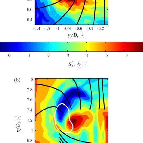 Instantaneous Vorticity Contour And Velocity Vector Plots Of The