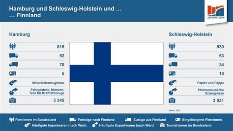 Nationalfeiertag In Finnland Verflechtungen Mit Hamburg Und Schleswig