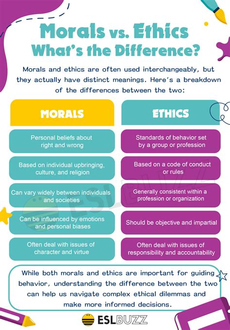 Ethics Vs Morals Whats The Difference A Fun Guide For Grammar Geeks