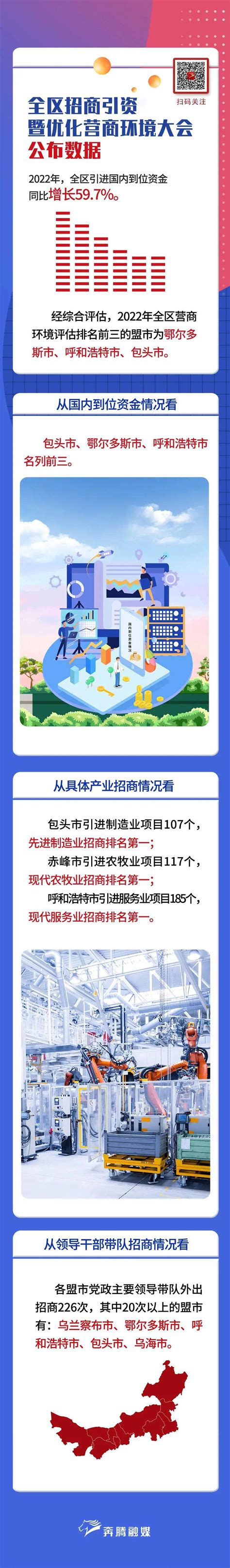 这份成绩单含金量很高！比比看 谁是优等生？审核贾杰王玉甫