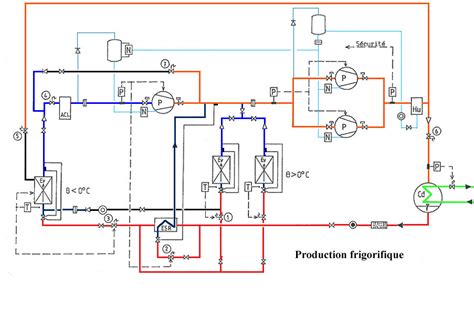 Fonctionnement De L Installation Frigorifique